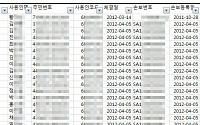 보험대리점 인터넷 카페 통해 계약자 개인정보 무방비 노출