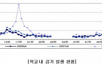 우리아이 신학기 맞이 유행성 전염병과 예방법