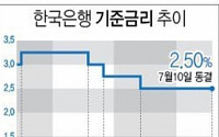 한은, 올해 경제 성장률 하향 조정…1년넘게 묶인 기준금리 &quot;꿈틀&quot;