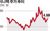 [SP]  KT계열 이니텍, 100% 자회사 흡수합병 왜?