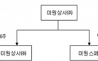 한국거래소, 미원스페셜티케미칼 주권 재상장 승인
