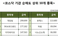 [코스닥 기관 순매도 상위 10개 종목]