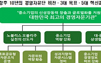 전경련, 10년간 한국형 강소기업 300개사 육성