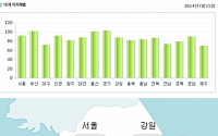 현재 미세먼지 농도, 마른 장마 영향…부산이 서울보다 미세먼지 더 많다