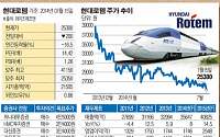 [SP] 턴어라운드株 ⑭ 현대로템