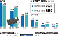 글로벌 PC 교체 본격 시작…삼성·SK하이닉스 하반기 ‘장밋빛’