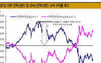 하락 장세엔 '리버스펀드'에 관심 가져라