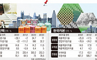 [SP] 상장사 용호상박 ⑲ 동성화인텍 vs 한국카본