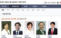 재보궐선거 후보자 서울은 누구?...네티즌 관심 집중