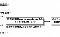 삼성생명 자체 홈페이지서 보험 가입 받는다