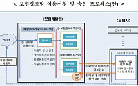 보험개발원, 보험정보망 보안 더 강화된다