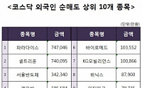 [코스닥 외국인 순매도 상위 10개 종목]