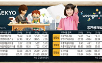 [SP] 상장사 용호상박 ⑳ 대교 vs 웅진씽크빅