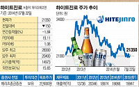 [SP] 턴어라운드株 ⑰ 하이트진로