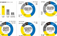 [이투데이 증권산업 발전 관련 설문 결과] 4. 어떻게 조사했나