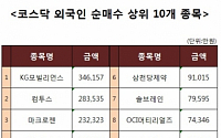 [코스닥 외국인 순매수 상위 10개 종목]