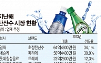 탄산수 1위는? 일화 ‘초정탄산수’ vs. 롯데 ‘트레비’ 진실게임