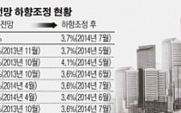 [7ㆍ24슈퍼부양책] 정부, 성장률 무려 0.4%p 하향…절박한 경기인식 반영