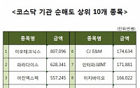 [코스닥 기관 순매도 상위 10개 종목]