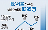 [그래픽뉴스]‘탈서울’심각… 64개월째 빠져나간 인구 더 많아