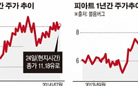 유럽 車업계 대표주자, 푸조ㆍ피아트 뭉친다?