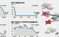 [멈춰버린 기적 새로 쓰자] 한국 경제, 커지는 G2 리스크에 먹구름