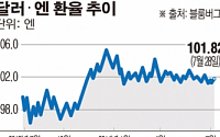 [멈춰버린 기적 새로 쓰자] 아베노믹스, 한국 경제에 직격탄 꽂나