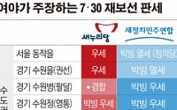 새누리 ‘평택’ 새정치 ‘김포’… 재보선 이틀 앞두고 수도권 총력전