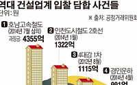 공정위 과징금 ‘철퇴’에 재계 “할 말 있다”