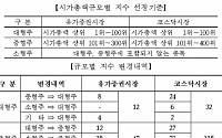 주식시장 시총 규모별 지수 구성종목 13일 정기변경