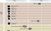 후지 미러리스 X-Pro2와 X100S 후속 X100T에 대한 루머 정리