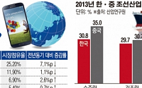 한국 대표 산업…중국 공습에 ‘흔들’