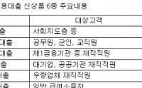 KB국민은행, 직장인 대상 가계신용대출 신상품 6종 출시