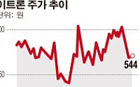 [SP] 이필름, 계열사 이트론 자금수혈 지원