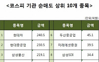 [코스피 기관 순매도 상위 10개 종목]