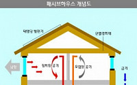 학산건설, 고효율 그린주택 ‘듀크하임-솔라’ 출시