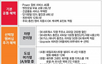 SK네트웍스, 개인장기렌터카 선택형 멤버십 출시…100만원 상당 혜택 제공