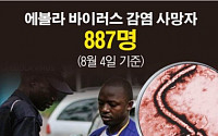 [숫자로 본 뉴스] WHO “에볼라 감염 사망자 887명”