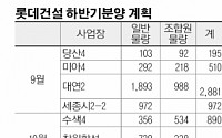 롯데건설, 올해 하반기 8200 가구 분양