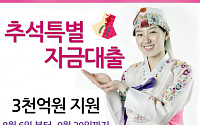 대구은행, 중소기업에 추석 특별자금 3000억 지원