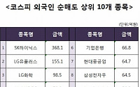 [코스피 외국인 순매도 상위 10개 종목]