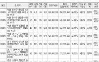 [추천! 경매물건]서울 송파구 풍납동 506, 507 동아한가람 등