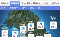 [우리 동네 날씨] 경남·경북 폭염주의보, 서울·중부 비, 제주 태풍 할롱 영향