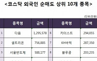 [코스닥 외국인 순매도 상위 10개 종목]