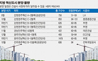 ‘흥행 보증수표’ 지방 혁신도시 분양 눈길