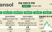 [SP]한솔그룹, 지주회사 전환 재추진 &quot;수혜주는 한솔제지&quot;