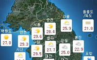 오늘의 날씨, 주말까지 서울 덥고 강원·충청·경북 비