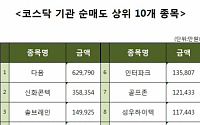 [코스닥 기관 순매도 상위 10개 종목]