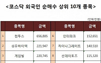 [코스닥 외국인 순매수 상위 10개 종목]