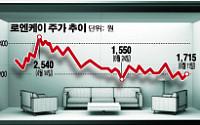 [SP]로엔케이, 가전 대기업과 사물인터넷 스마트 가전기기 개발